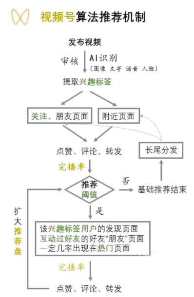 演示图说明